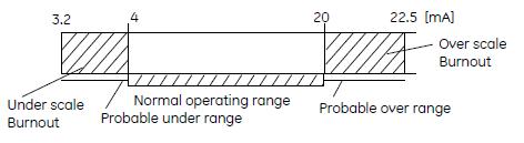 stx2100-spec-2