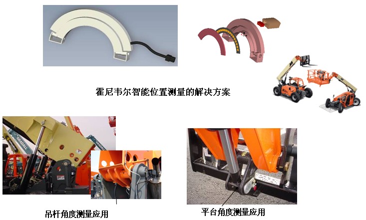 角度位置测量的应用