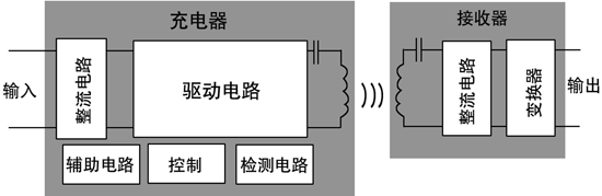 ���߹���|���߳�缼��ģ��