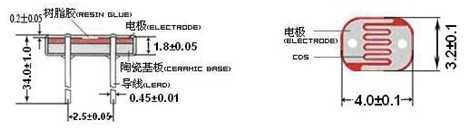 ��������GM45