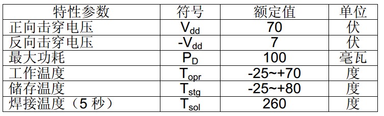 ��Ƭ��������EKPSMD3528