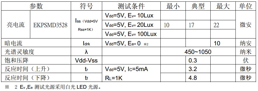 ��Ƭ��������EKPSMD3528