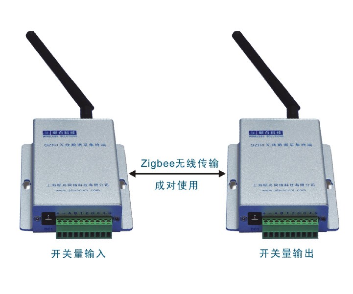 SZ08���߿������ɼ��豸/zigbee��